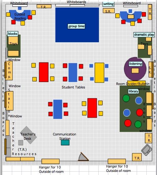 kindergarten classroom layout