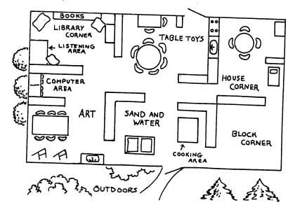 child care center floor plan Preschool classroom layout_example 2