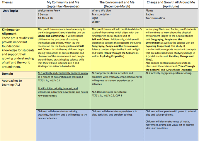 Scope and sequence example chart 1