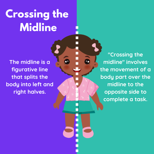 An illustration of what it means for children to cross the midline.