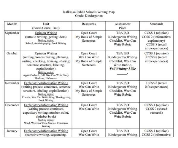 Kalkaska, MI public schools curriculum map template